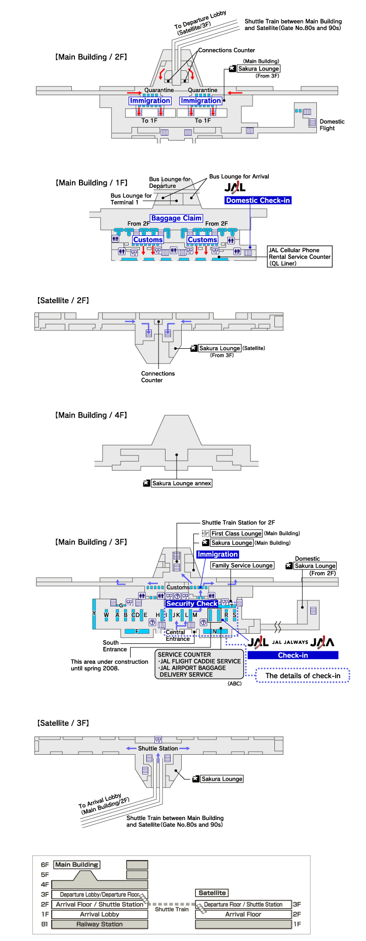     2   ()